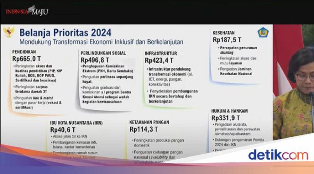 ANGGARAN PENDIDIKAN Rp 665 TRILIUN, SEMOGA TEPAT SASARAN